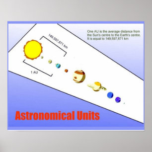 Wetenschap, Natuurkunde, Astronomische eenheden Poster