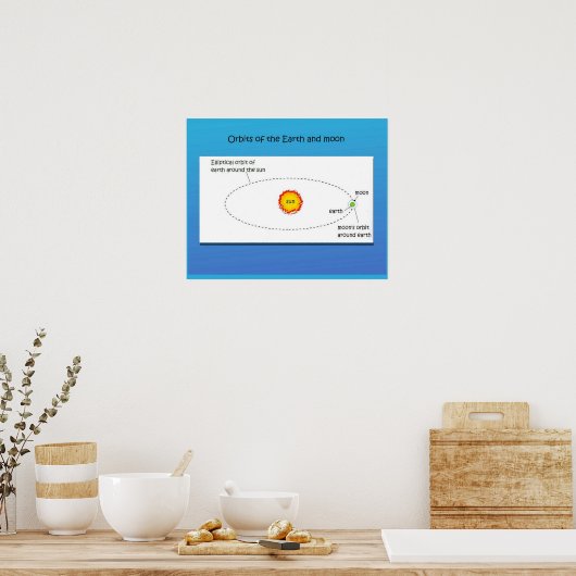 Wetenschap, Orbita's van de aarde en de maan Poster (Keuken)