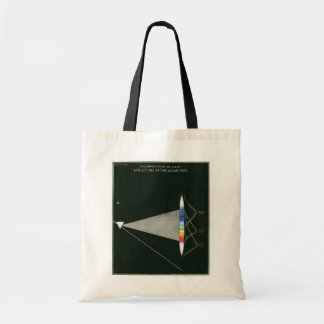  wetenschap tote bag