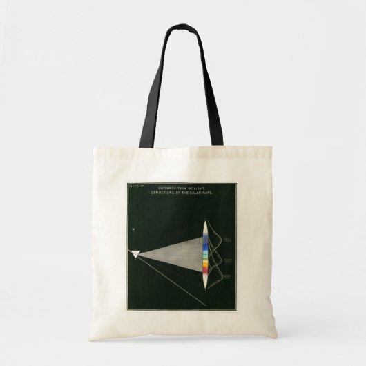  wetenschap tote bag (Voorkant)