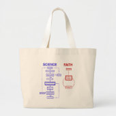 Wetenschap versus Faith Grote Tote Bag (Voorkant)
