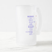 Wetenschap versus Faith Matglas Bierpul (Voorkant rechts)