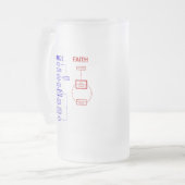 Wetenschap versus Faith Matglas Bierpul (Voorkant links)