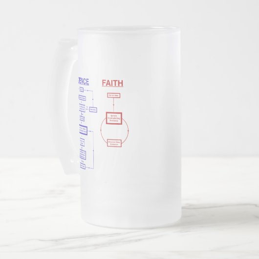 Wetenschap versus Faith Matglas Bierpul (Voorkant links)