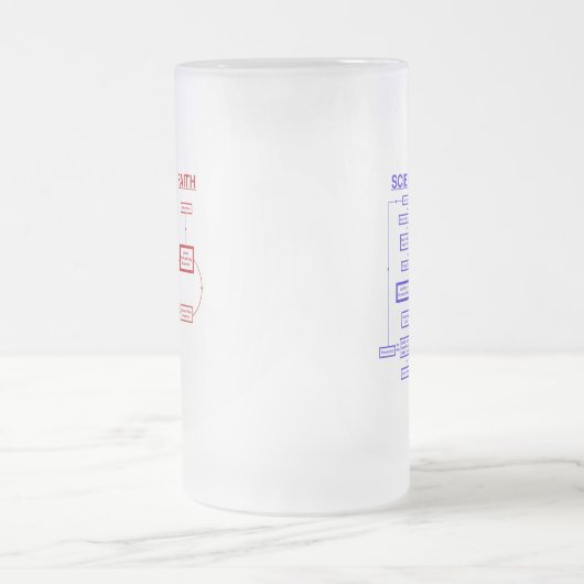 Wetenschap versus Faith Matglas Bierpul (Center)