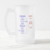 Wetenschap versus Faith Matglas Bierpul (Links)