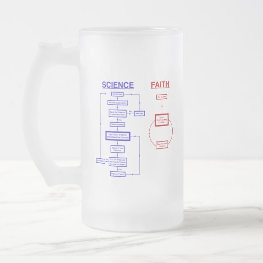 Wetenschap versus Faith Matglas Bierpul (Links)