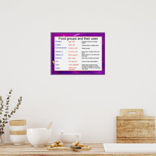 Wetenschap, voedingsgroepen en toepassingen daarva poster (Keuken)