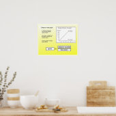 Wetenschap, wiskunde Afstand tijdgrafiek Poster (Keuken)