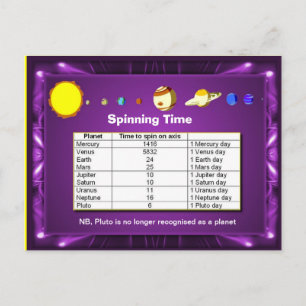 Wetenschap, zonnestelsel, Planten draaitijd Briefkaart