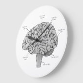 Wetenschappelijk brein grote klok (Hoek)