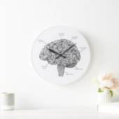 Wetenschappelijk brein grote klok (Huis)