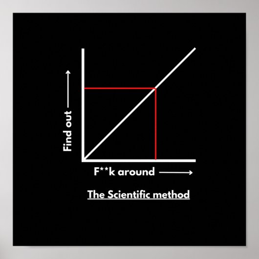 Wetenschappelijke methode: f**k rond, ontdek meer poster (Voorkant)