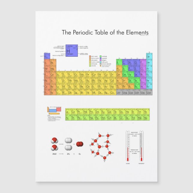 Wetenschappelijke periodieke tabel van de elemente (Voorkant)