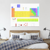Wetenschappelijke periodieke tabel van de elemente canvas afdruk (Insitu (Slaapkamer))