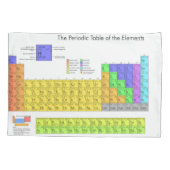 Wetenschappelijke periodieke tabel van de elemente kussensloop (Achterkant)
