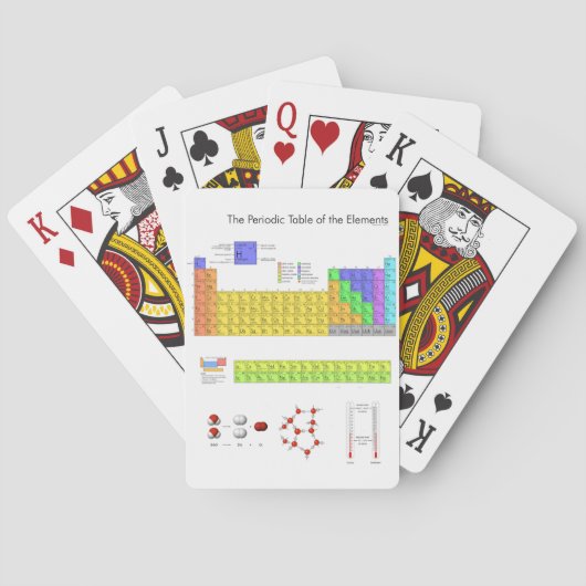 Wetenschappelijke periodieke tabel van de elemente pokerkaarten (Achterkant)