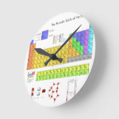 Wetenschappelijke periodieke tabel van de elemente ronde klok (Hoek)