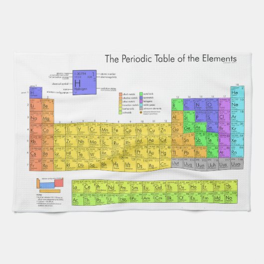 Wetenschappelijke periodieke tabel van de elemente theedoek (Horizontaal)