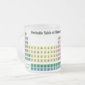 Wetenschapper met beker en periodiek systeem matglas koffiemok (Voorkant links)