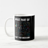 What Part Of Don't You Understand _ Funny Math Tea Koffiemok (Links)