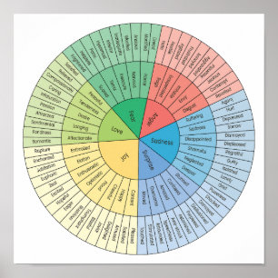 Wheel of emotions and feelings poster