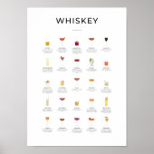 Whiskey Cocktails Collectie Poster (Voorkant)