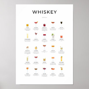 Whiskey Cocktails Collectie Poster