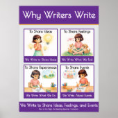 Why Writers Write Anchor Chart Classroom Poster (Voorkant)