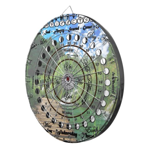 Wiccan Pagan Pendulum Chart Dartbord (Voorkant Rechts)