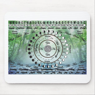 Wiccan Pagan Pendulum Chart Muismat