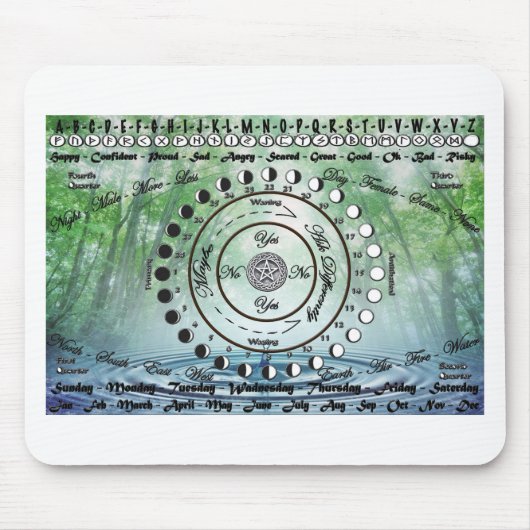 Wiccan Pagan Pendulum Chart Muismat (Voorkant)