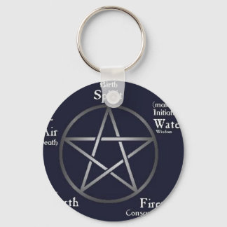 Wiccan/ Pagan Sleutelhanger