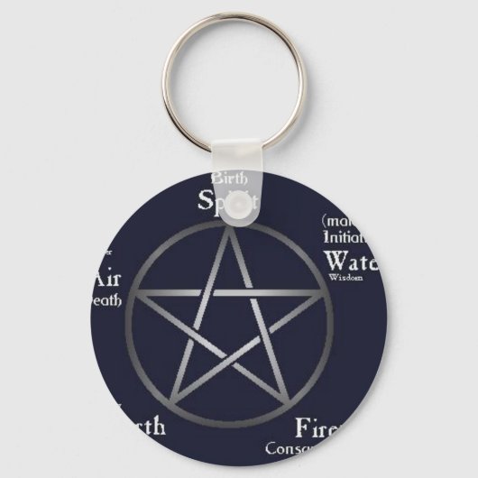 Wiccan/ Pagan Sleutelhanger (Voorkant)