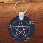 Wiccan/ Pagan Sleutelhanger (Voorkant)