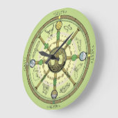 Wiel van het Jaar Grote Klok (Hoek)