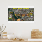 Wijk van Columbia - Masonic Man 2 Poster (Keuken)