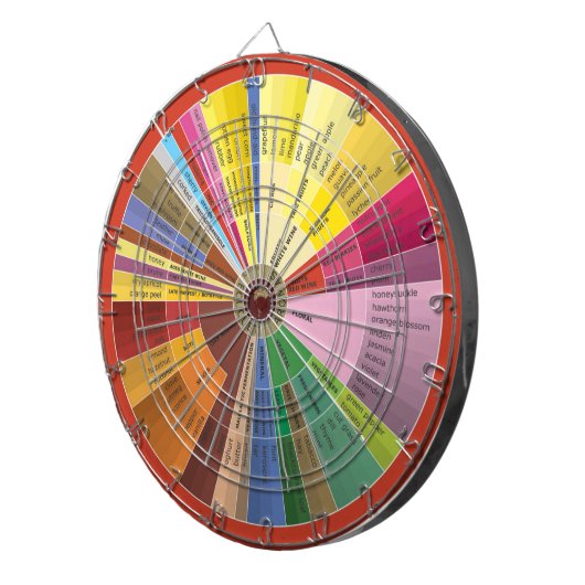 Wine Aroma Chart Dartboard Dartbord (Voorkant Rechts)