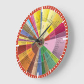 Wine Aroma Chart Wall Clock Grote Klok (Hoek)