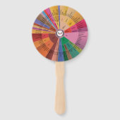 Wine Aroma Wheel Handwaaier (Voorkant)