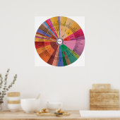 Wine Aroma Wheel Poster (Keuken)