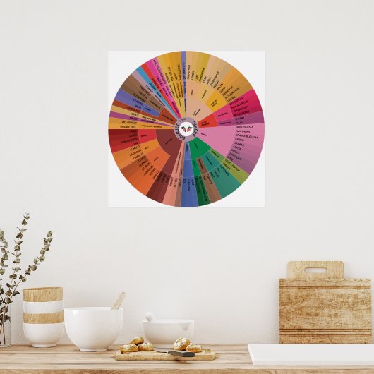 Wine Aroma Wheel Poster (Keuken)