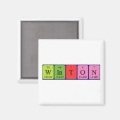 Winton periodiek table name magnet magneet (Voorkant / Achterkant)