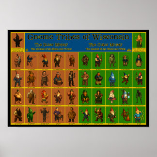 Wisconsin Gnome Types Poster