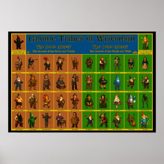 Wisconsin Gnome Types Poster (Voorkant)