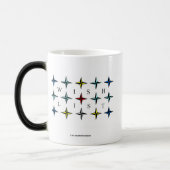 Wishlist, votre tasse Morphing (Gauche)