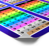 Wiskunde Facts Multiplication Chart Teacher Classr Poster (Hoek)