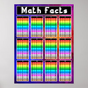 Wiskunde Facts Multiplication Chart Teacher Classr Poster