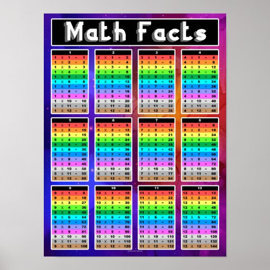 Wiskunde Facts Multiplication Chart Teacher Classr Poster (Voorkant)