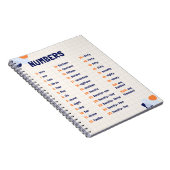 Wiskunde nummers schoolonderwijs leren notitieboek (Rechterzijde)